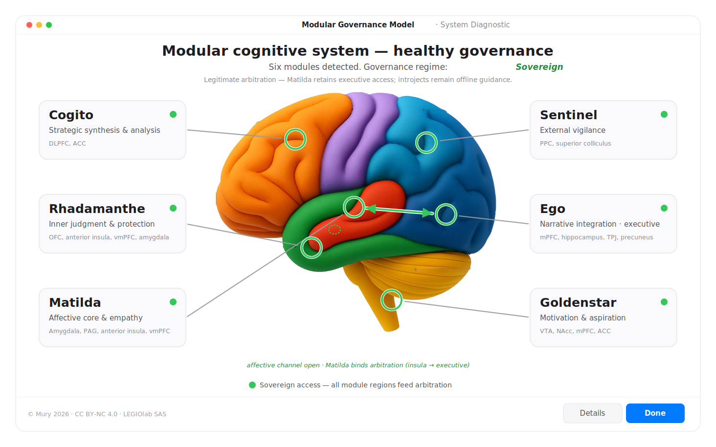 Modular cognitive system